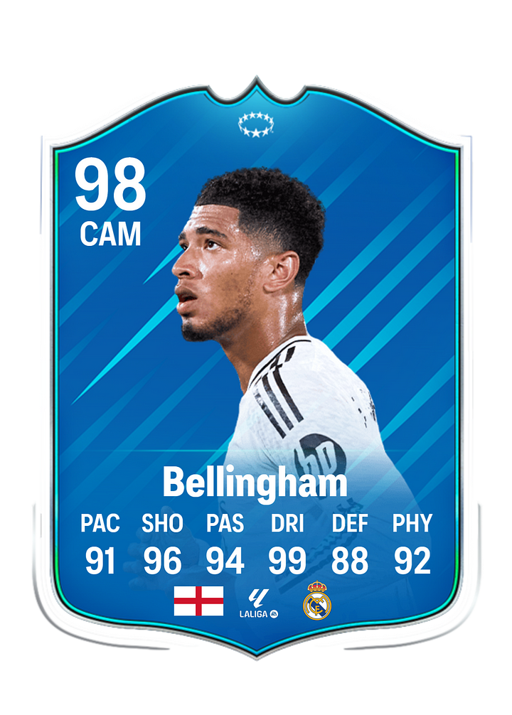 Bellingham customized football cards