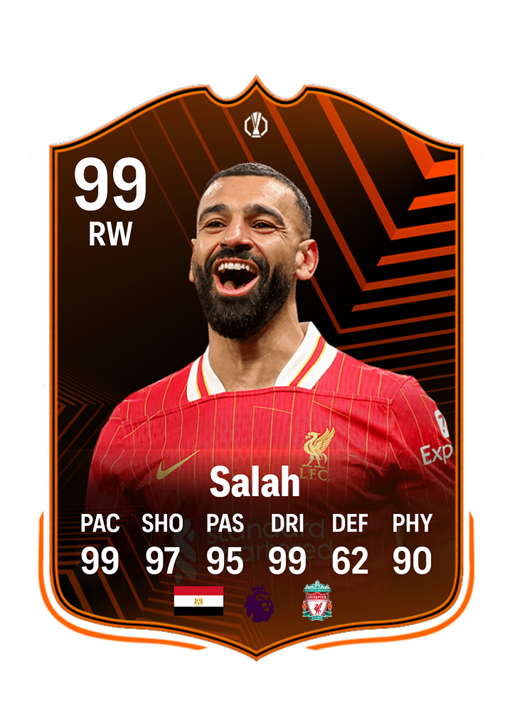 Salah customized football cards | Premium Custom Printing on Quality Stock | Collector's Edition Football Memorabilia