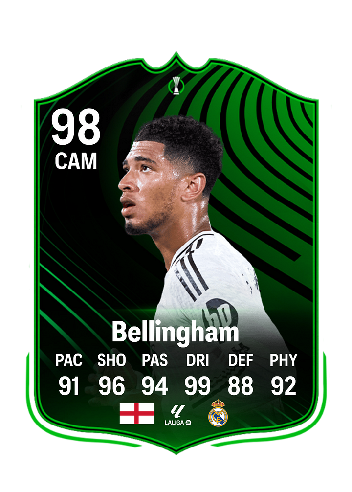 Bellingham customized football cards