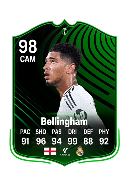 Bellingham customized football cards